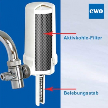 EWO Vitalfilter